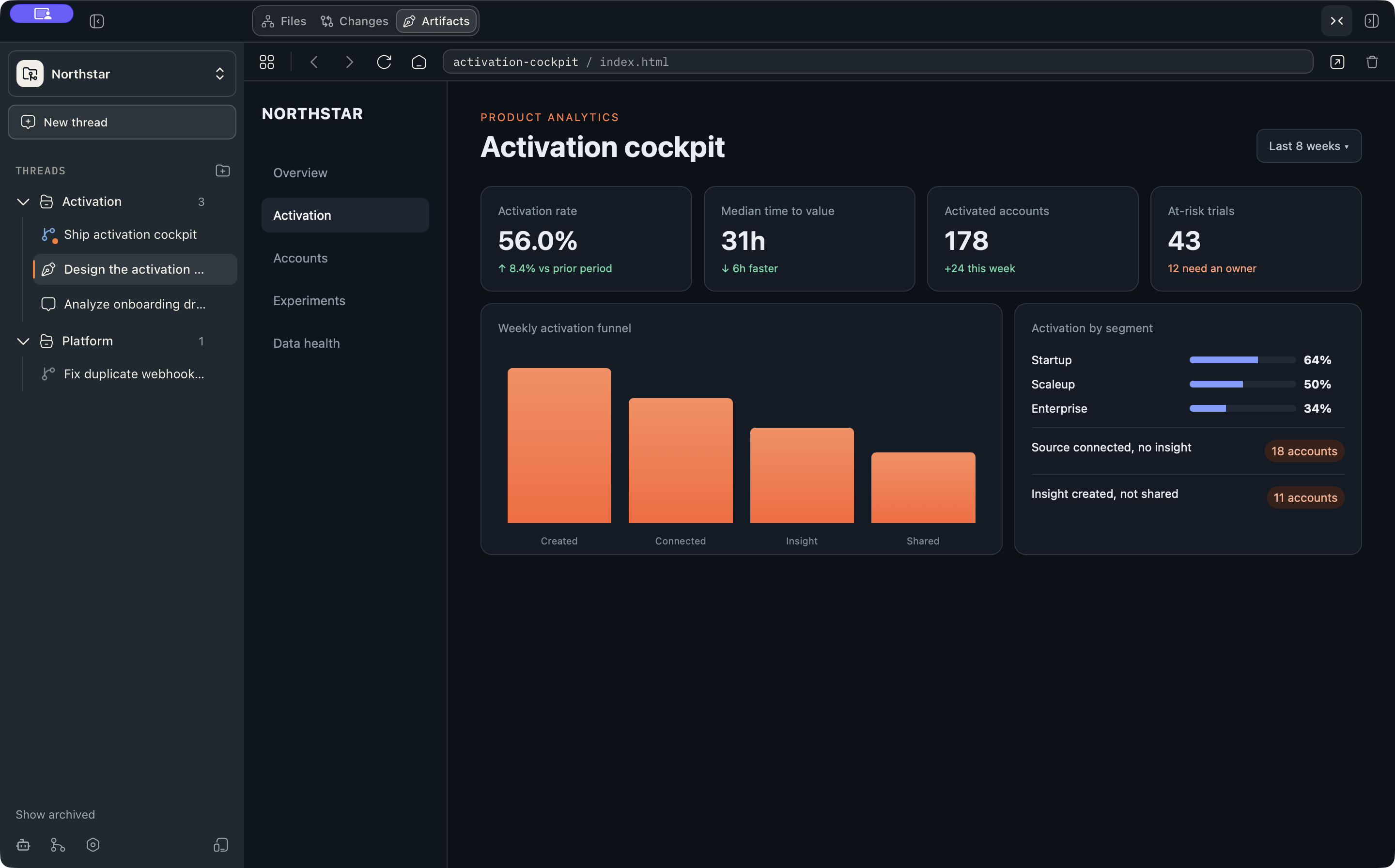 A polished activation analytics prototype running inside the Motriz artifact browser